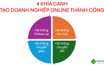 4 Khía Cạnh Tạo Nên Một Doanh Nghiệp Trực Tuyến Thành Công