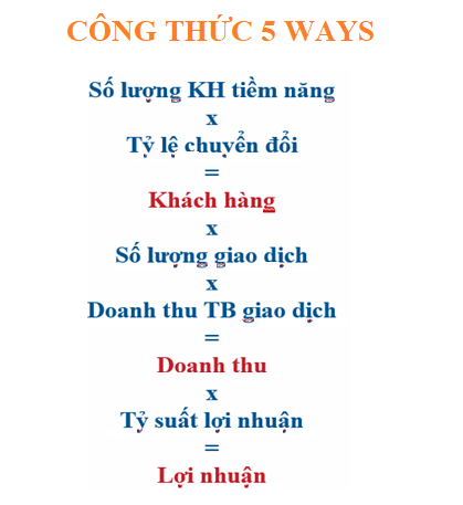 công thức 5 ways