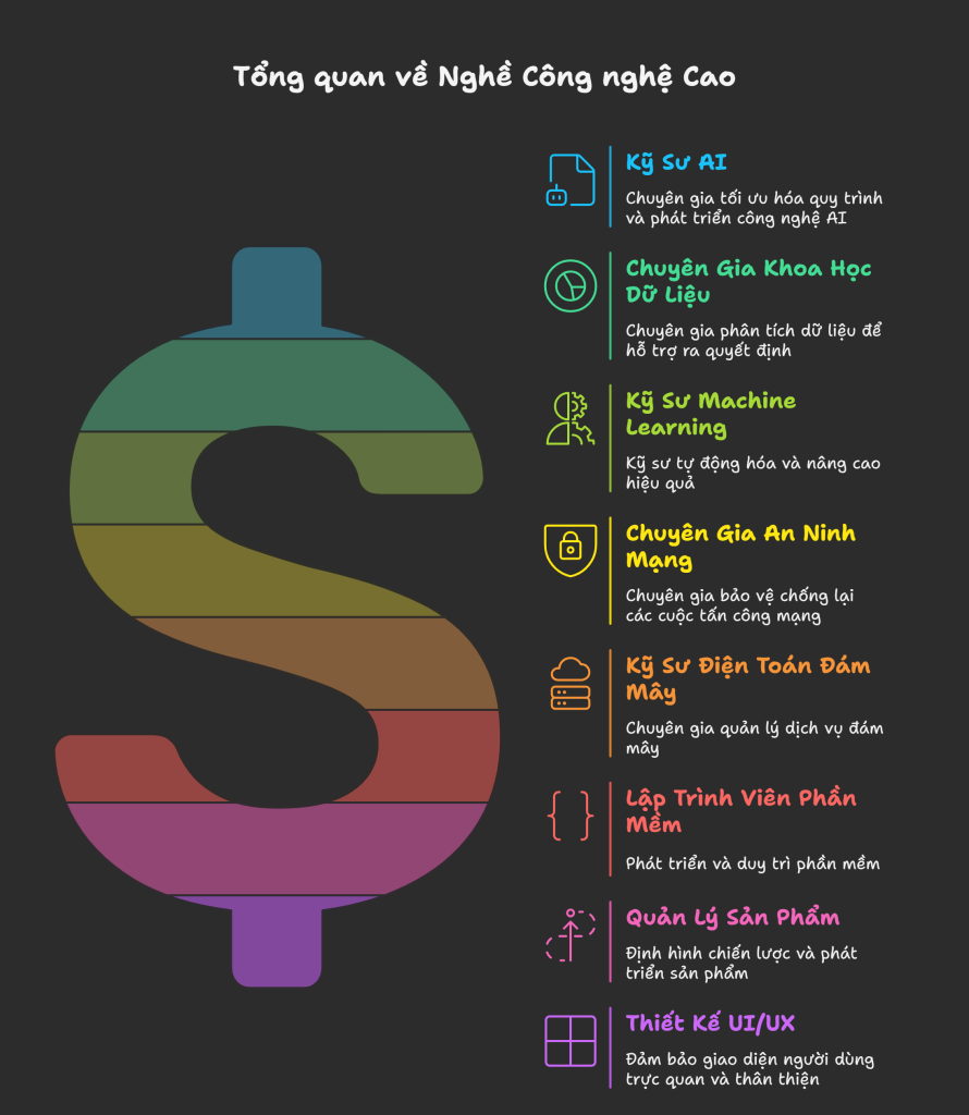 Top 10 Nghề Nghiệp Công Nghệ Có Mức Lương Cao Nhất - visual selection