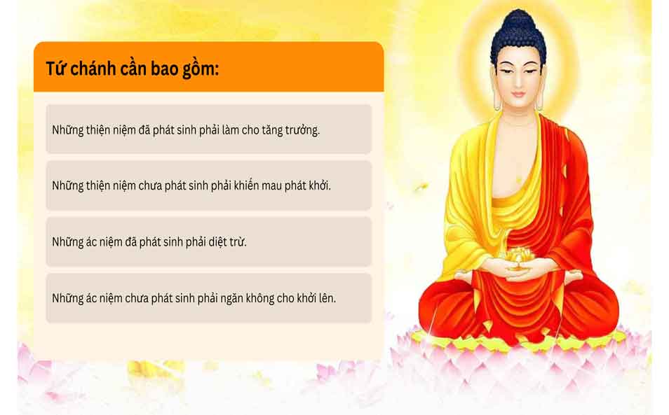 Tứ Chánh Cần