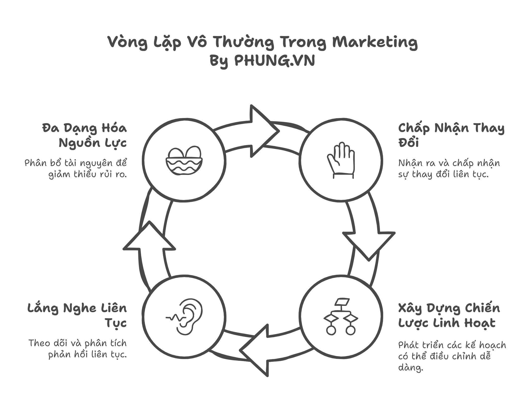 Vô Thường – Chìa Khóa Thích Nghi, Tăng Trưởng Trong Marketing & Kinh Doanh - visual selection
